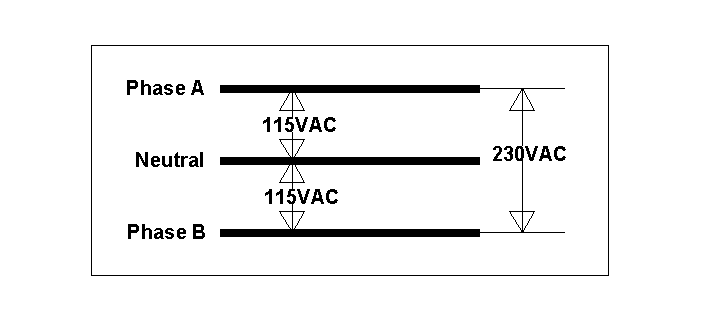 2 Phase Diagram